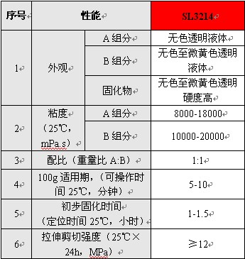 SL3214ȫ͸��ʯ�ď�(f��)߅�z����ָ��